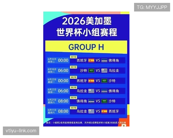 2026世界杯48支球队怎么分组，12个小组赛制规则如何规定