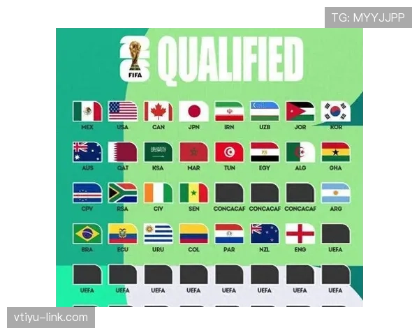 2026世界杯为什么这样排序出线 2026世界杯为什么这样排序出线