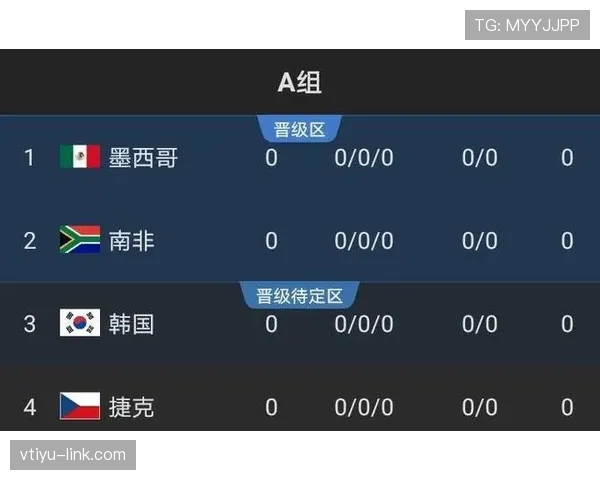 波黑2026世界杯预选赛出线形势分析 能否突破欧洲区重围创造历史 波黑2026世界杯预选赛出线形势分析 能否突破欧洲区重围创造历史