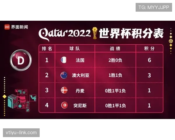 世界杯D组爆冷概率排行榜