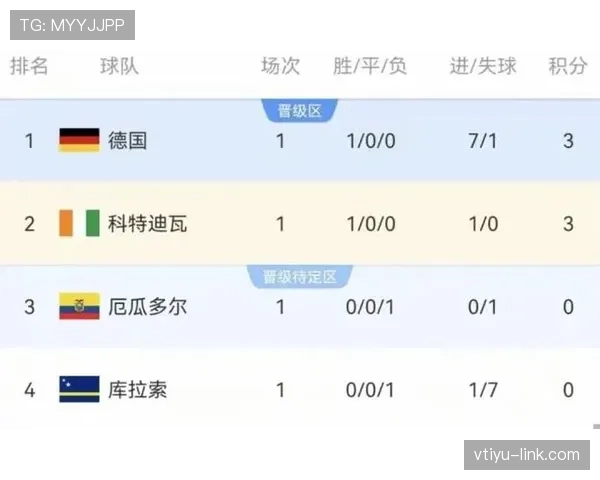 厄瓜多尔E组赛程优势分析